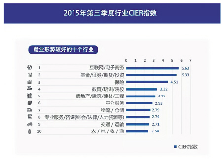 系统架构师招聘启事