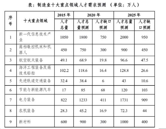 系统架构师月薪概览，行业洞察与影响因素深度解析