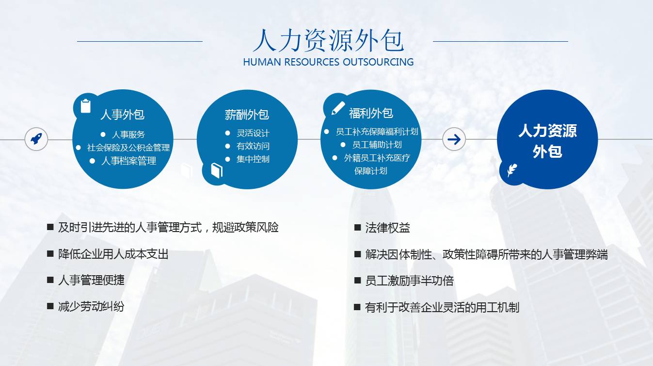 金融行业最新招聘职位概览