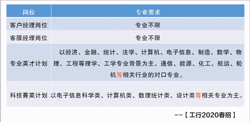 金融行业深化专业招聘，提升行业竞争力，专业深化与专业要求解读