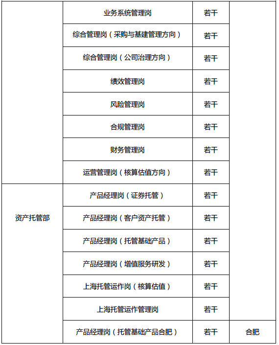 掌握未来金融趋势的关键人才，金融类岗位招聘信息大汇总