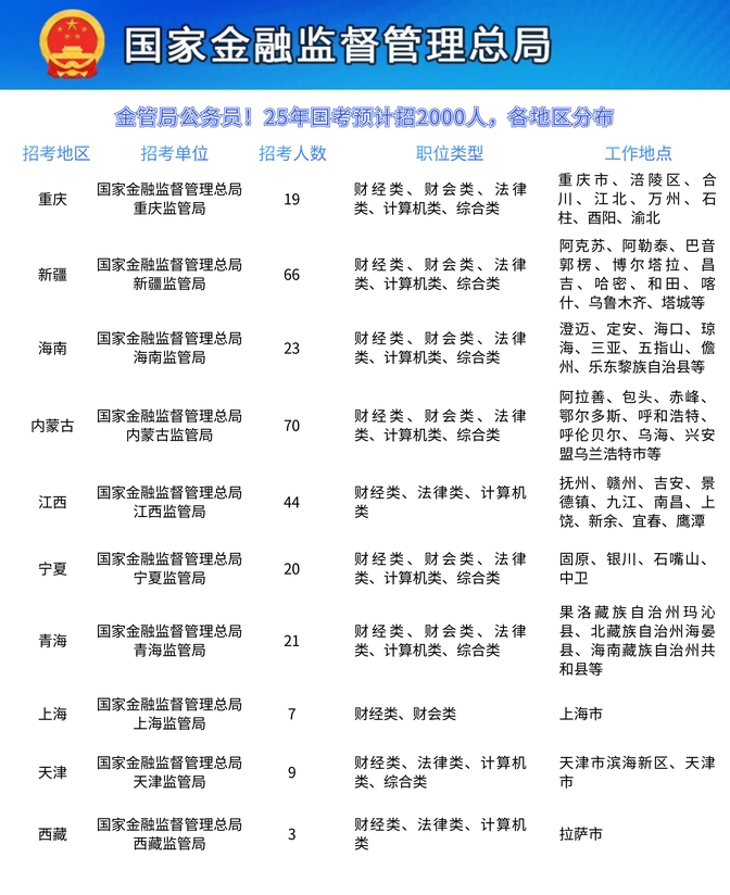 金融类省考岗位全景解析