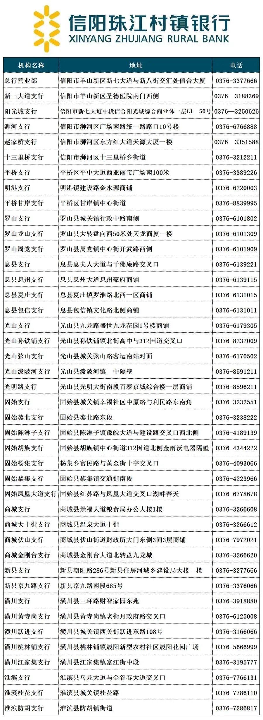 固始县珠江村镇银行招聘启事，职位空缺与职业发展机会