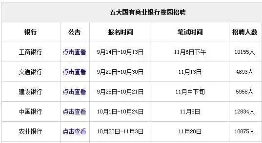 国有企业金融招聘中的专业知识重要性及策略探讨