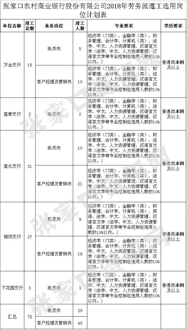 银行招聘条件基本要求全面解析