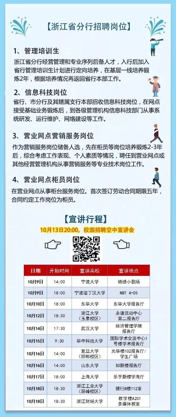 一站式求职指南，如何找到银行招聘网站