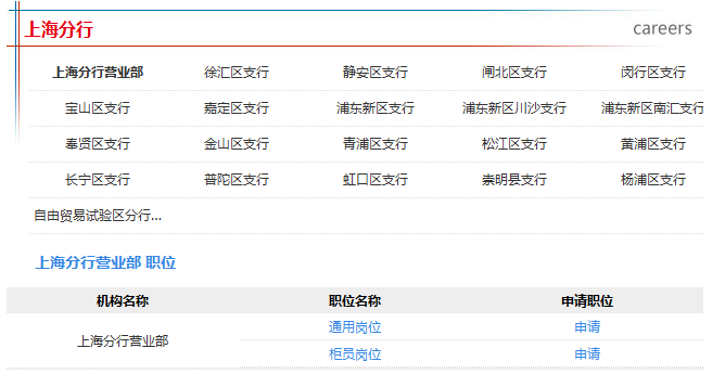 中国邮政储蓄银行校园招聘官网，探索职业发展新机遇的门户平台