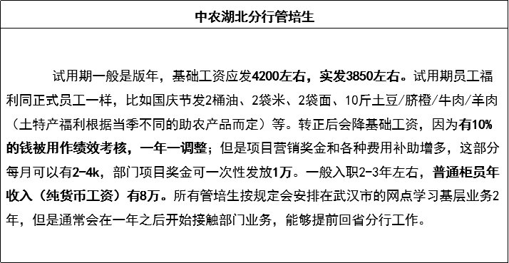 四川农业银行工资待遇详解