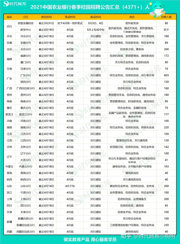 四川农业银行2021招聘启幕，时代机遇与挑战并存的职业选择