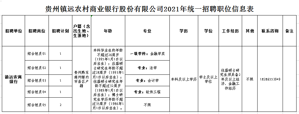 农村信用社招聘查看指南