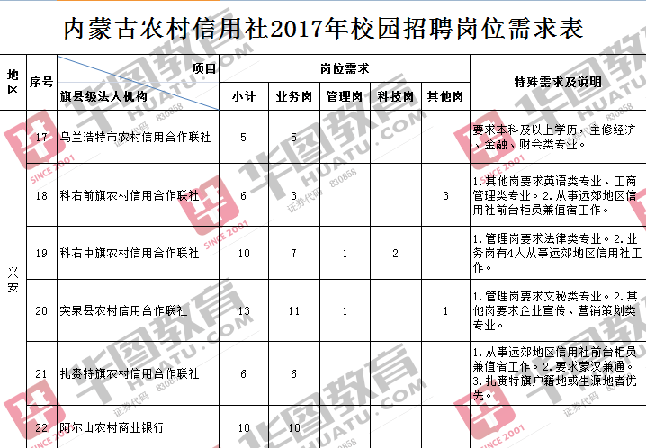 农村信用社招聘网站官网，连接人才与机遇的桥梁平台