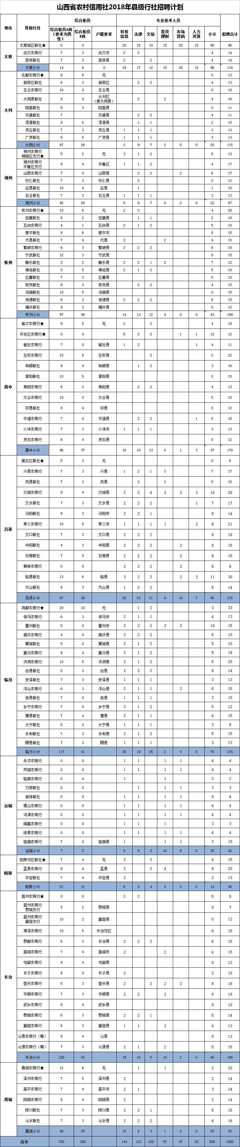 农村信用社招聘门户，开启职业发展的绿色通道