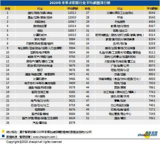 金融精英招募，期货分析师岗位火热招聘中