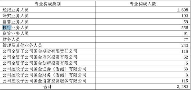 北京投行分析员年薪揭秘，深度解析及前景展望