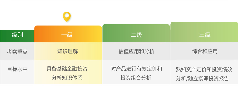 投资分析师必备技能概览