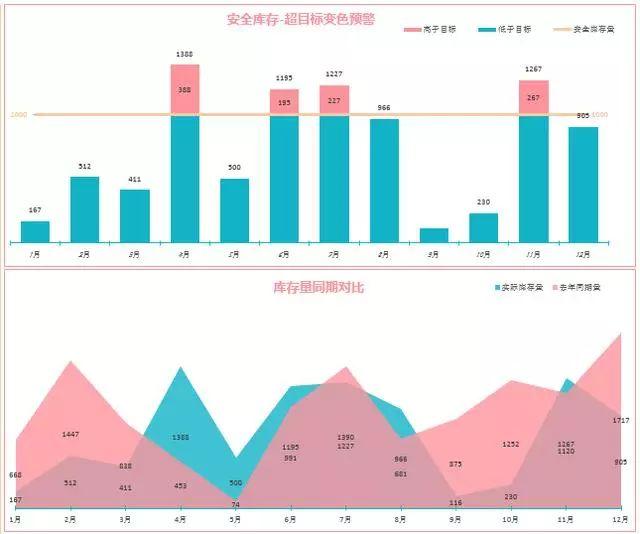 数据分析师报考条件与科目全面解析