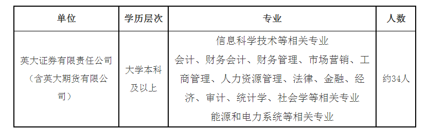 证券公司招聘大学生专业需求及趋势解析