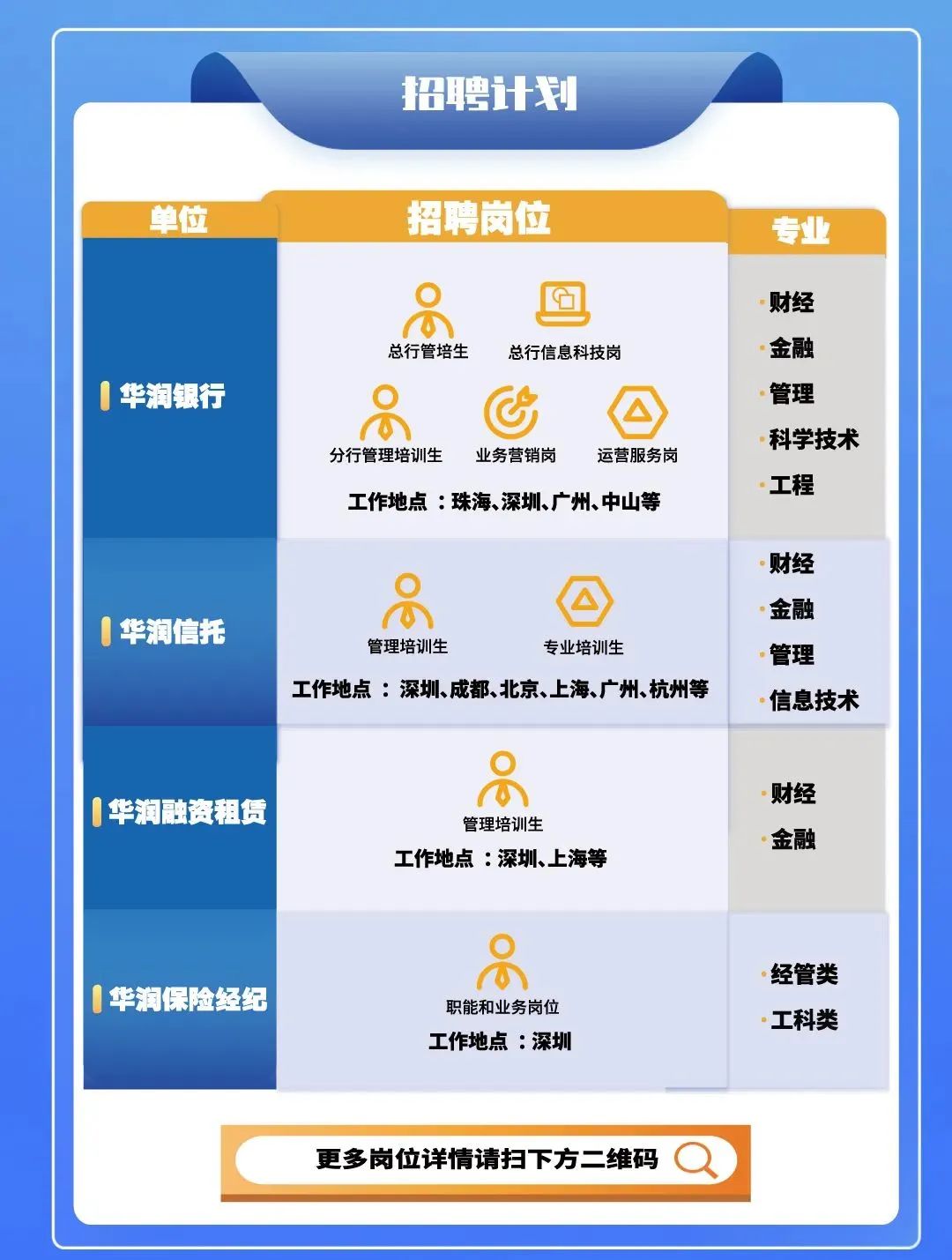 华润集团人才招聘官网，探索卓越人才招聘之路