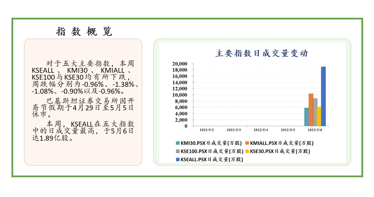 证券行业2022年校园招聘趋势深度解析