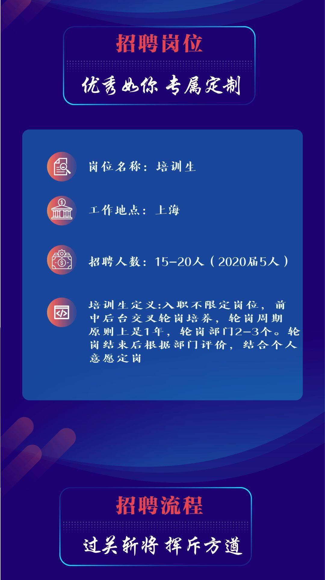 证券行业招聘趋势聚焦，2021年校园招聘的独特机遇与挑战分析