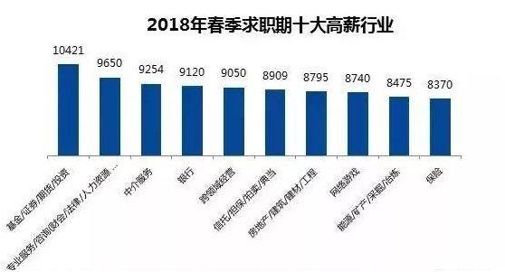 证券行业岗位深度解析与探讨