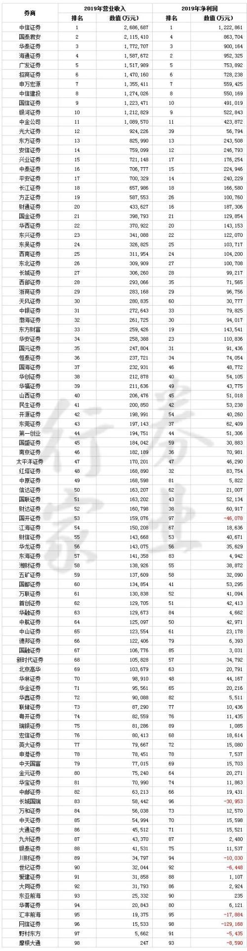 证券公司招聘官网最新招聘动态速递