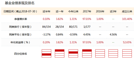 华富基金招聘基金经理，探寻卓越投资领袖，引领未来投资之路