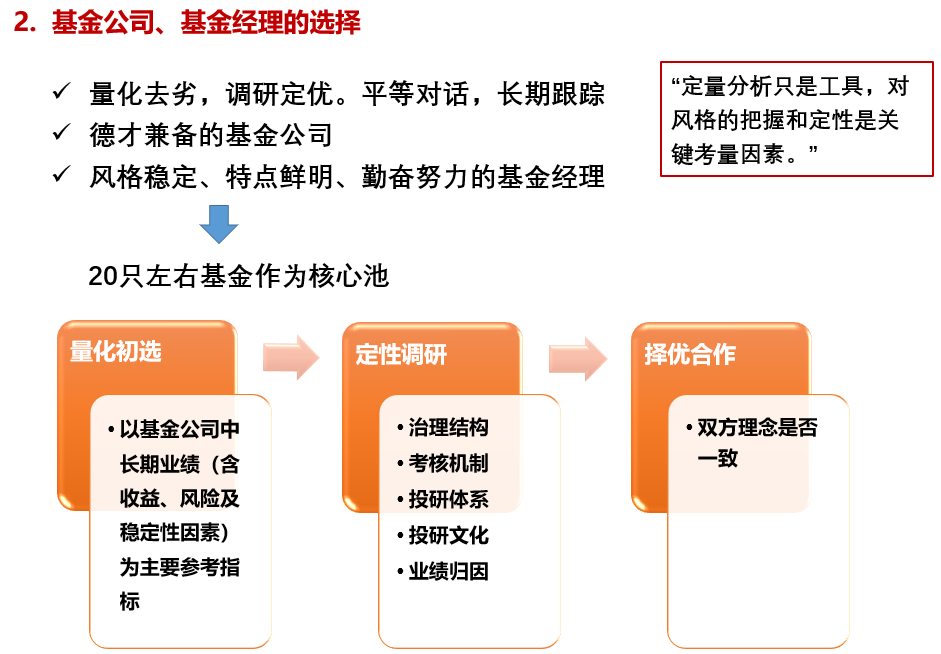 如何成为基金经理，挑战与机遇并存的职业发展之路