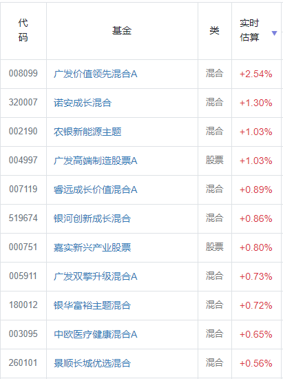 探究基金经理年薪背后的故事，十亿规模基金经理的洞察与高额薪酬体验揭秘