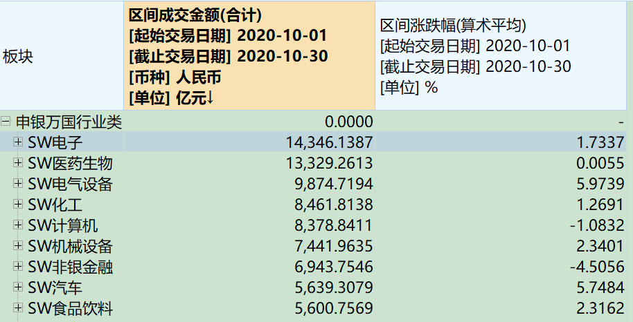 公募基金投资部招聘启事