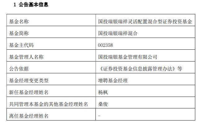 基金经理招聘条件详解