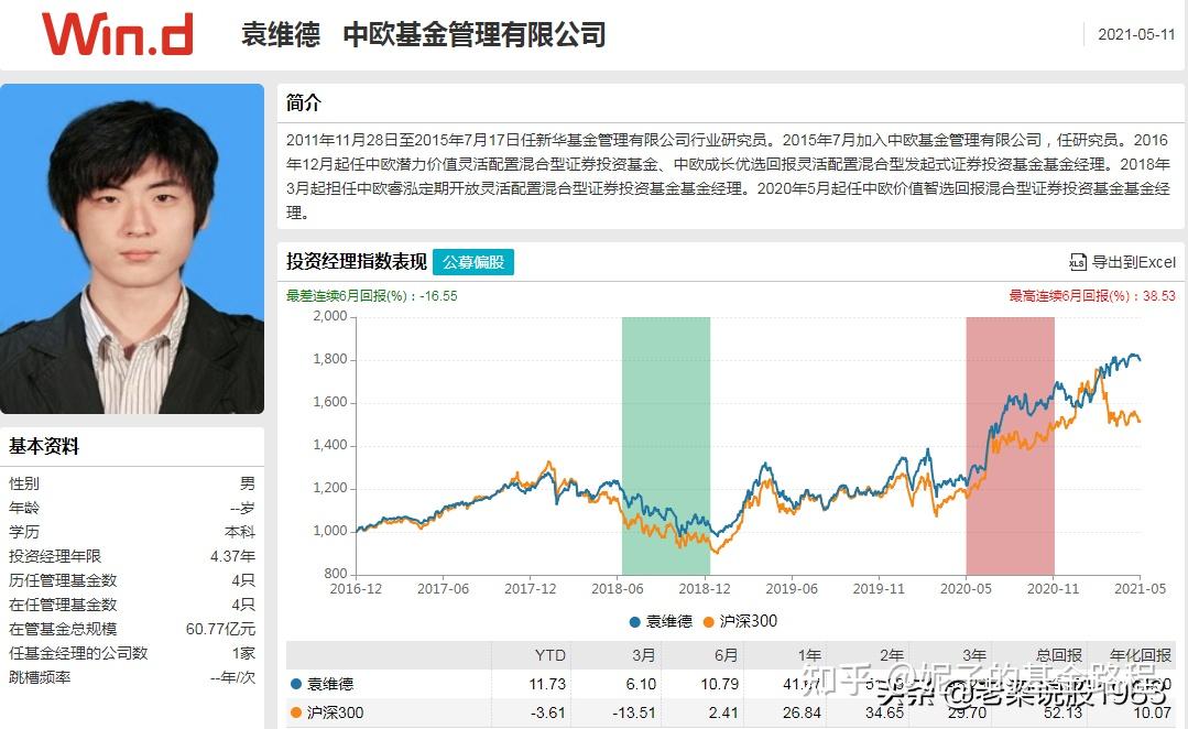 基金经理招聘简历的独特优势与实战经验深度分享