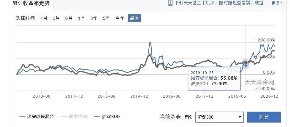 基金经理工资揭秘，收入水平与哪些因素紧密相关？