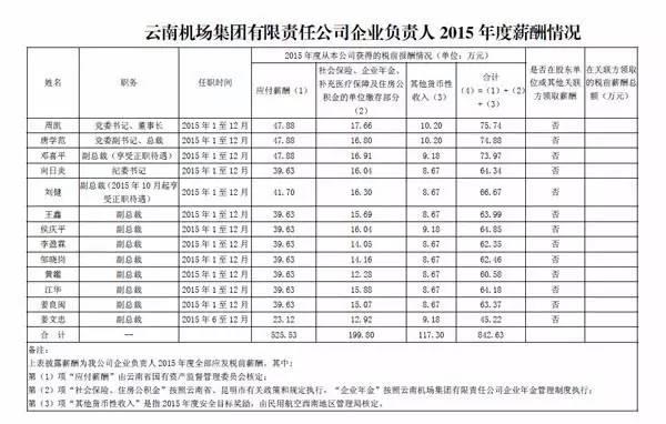 揭秘货币基金经理年薪内幕，真实收入究竟有多少？