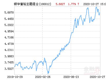 华富基金上海薪酬最新动态揭秘