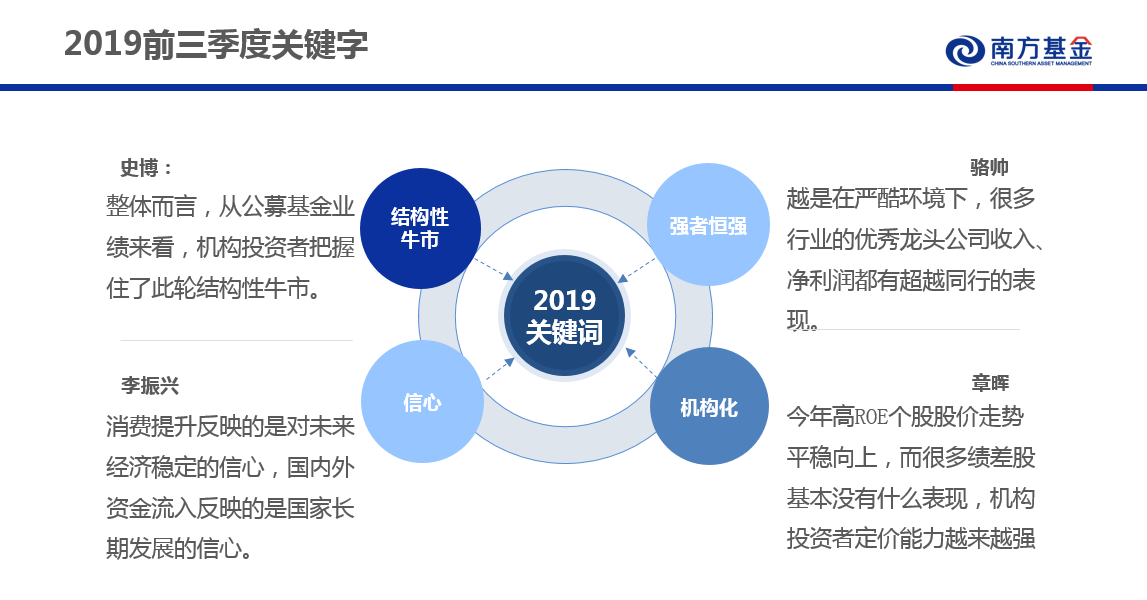 南方基金招聘基金经理，探寻优秀投资人才的启航之旅