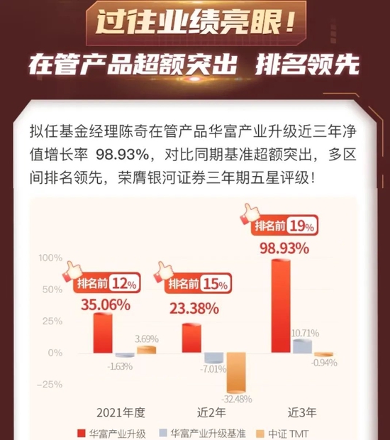 华富基金招聘基金经理，探寻行业精英，携手共筑金融梦想之旅