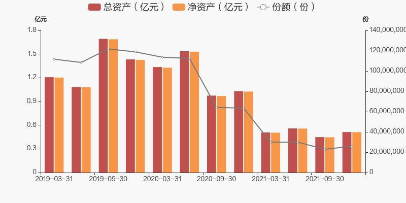 华富基金管理规模发展及其影响分析