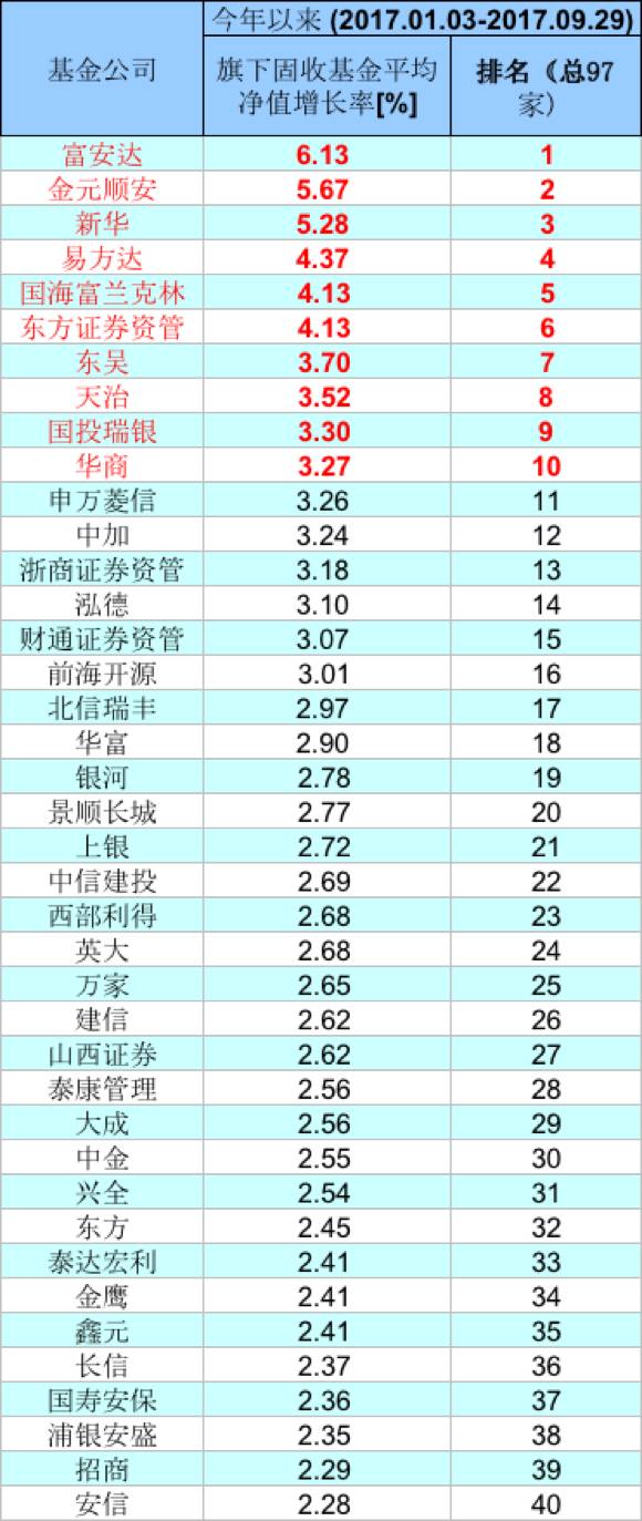 华富基金公司排名及市场影响力分析