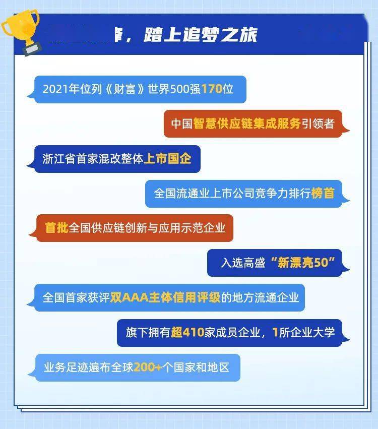 物产集团招聘启事，探寻未来领袖，启程新征程