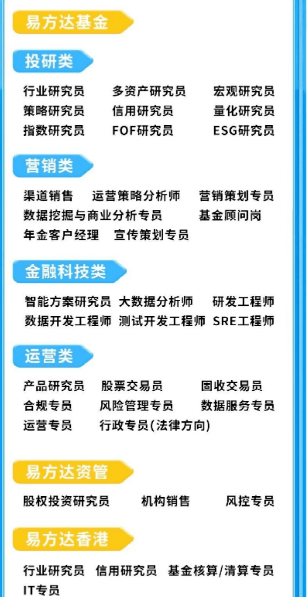 基金经理招聘的条件与要求解析