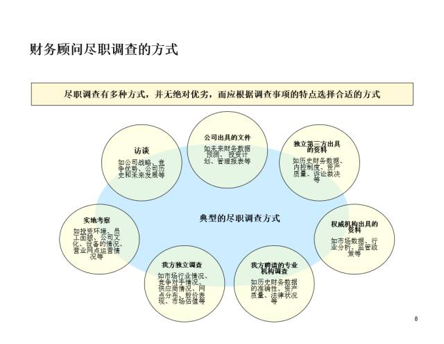 财务顾问的职业前景与挑战解析