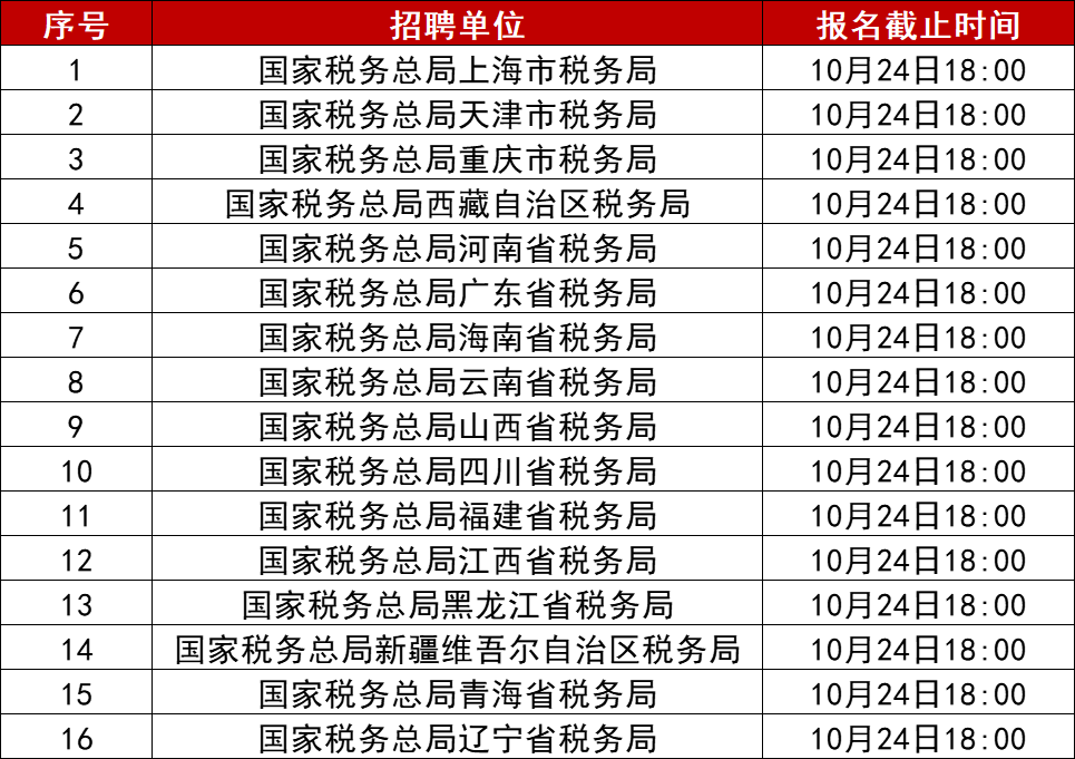 税务招聘的专业限制与人才需求解析