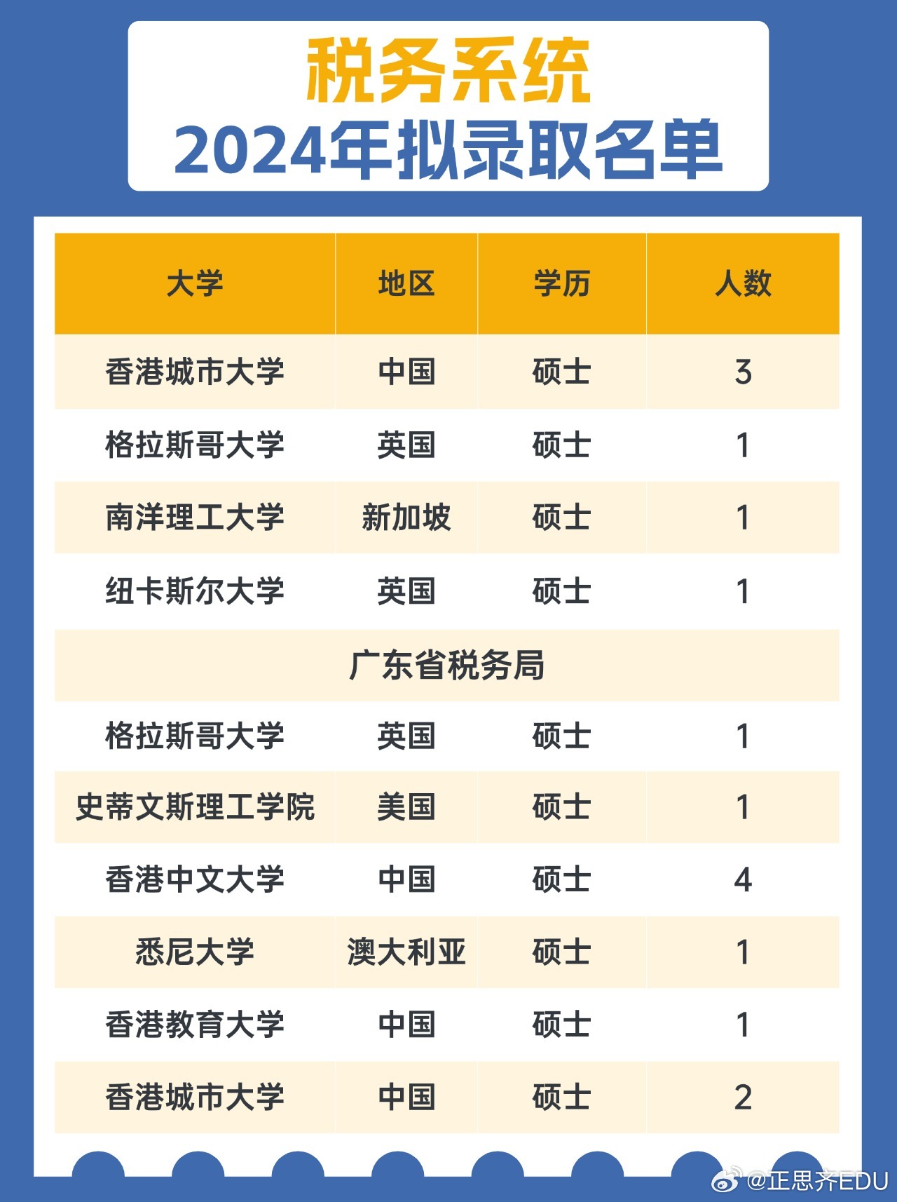 税务局最新招聘公告详解