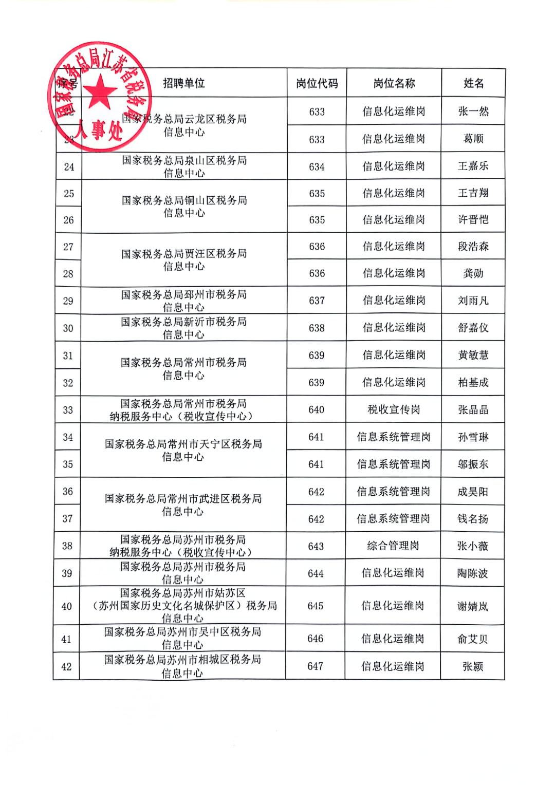 国家税务局2024招聘岗位深度解析