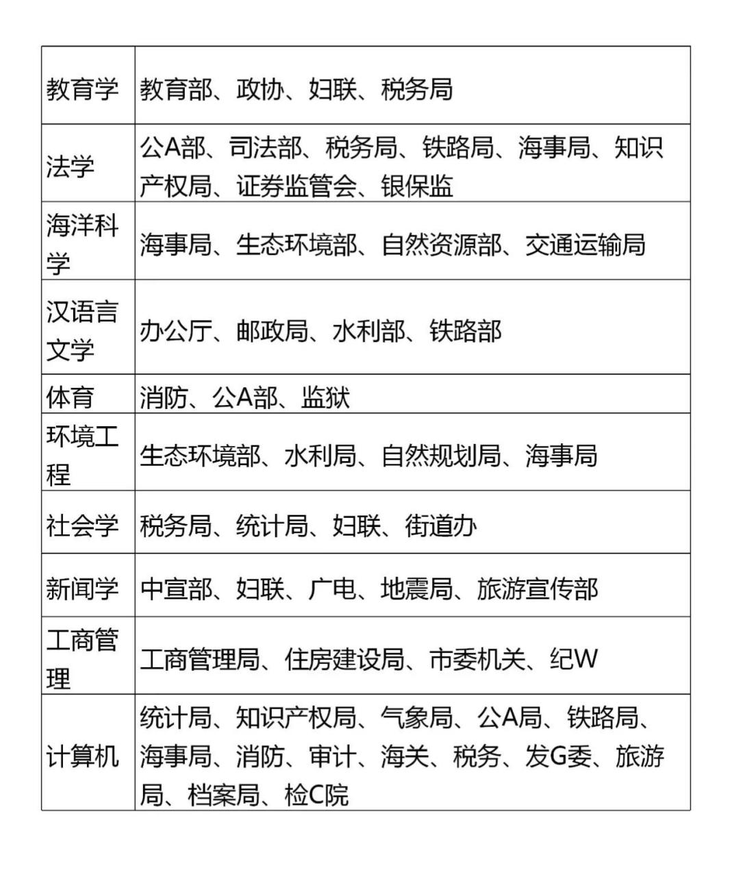 考公专业对照表详解，公务员考试的学科专业要求解读