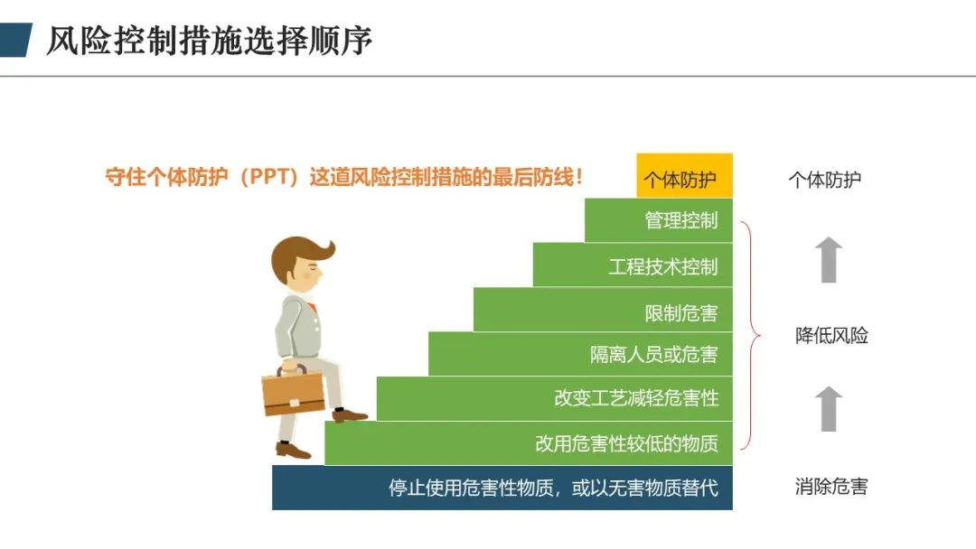 风险控制职业，守护安全与稳定的职业守护者