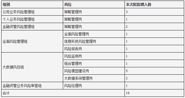 风险管理岗位招聘要求深度解析