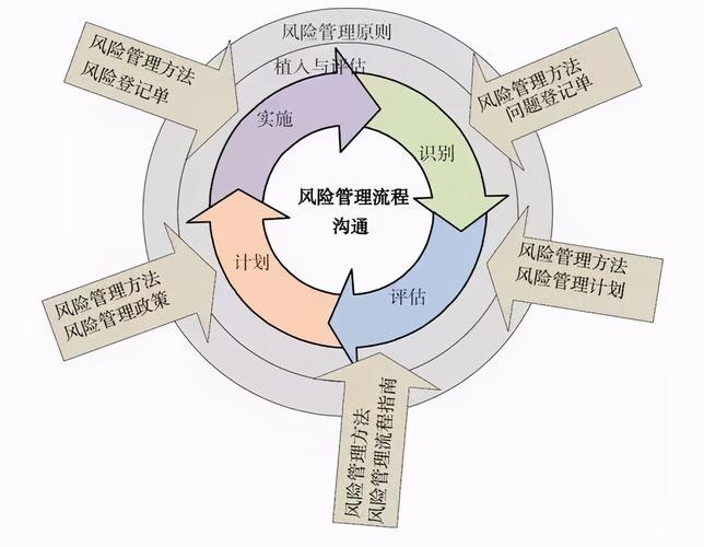 风险控制专员的职责与角色解析