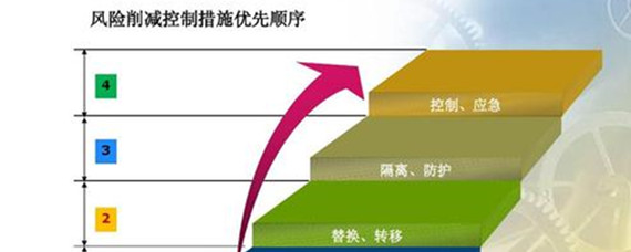 企业稳健发展的基石，风险控制的十大措施解析